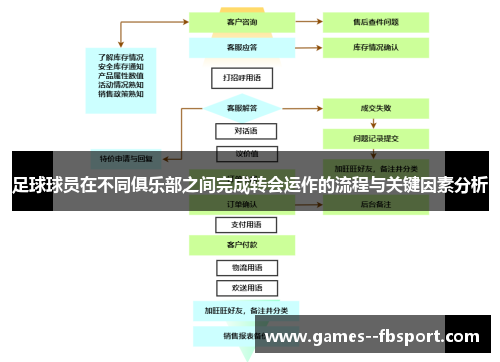 足球球员在不同俱乐部之间完成转会运作的流程与关键因素分析